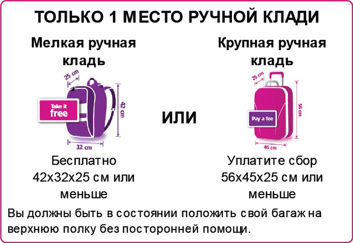 Перш ніж щось купити в поїздці, подумайте, чи є вільне місце у вашому багажі, за надмірну вагу доведеться доплачувати