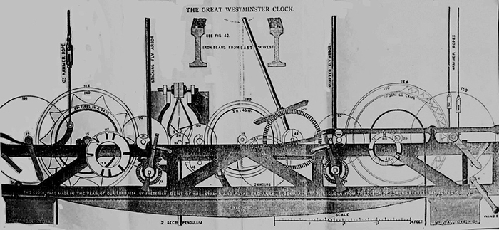 Денісон зробив багато удосконалень, серед яких виявилося і одне революційний винахід - спусковий механізм годинника, що забезпечує високу точність ходу годинника завдяки виключенню впливу на маятник таких зовнішніх факторів як тиск вітру
